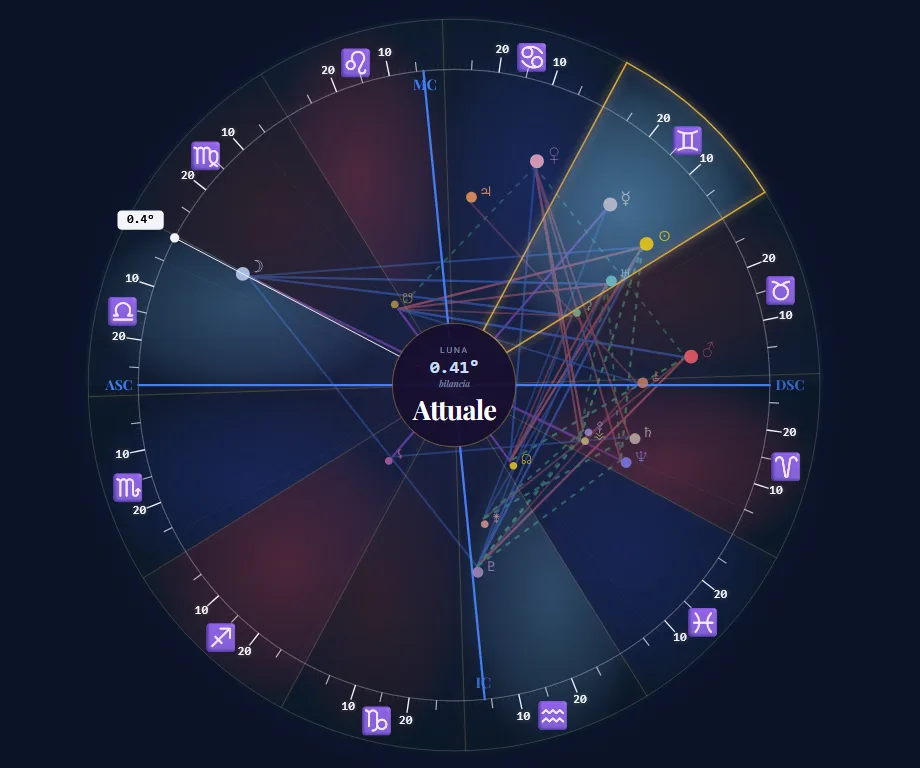 L'Oracolo del Momento
